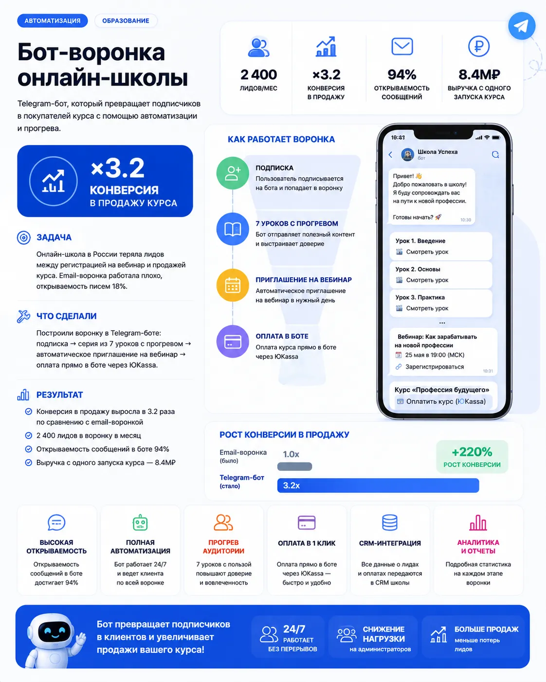 Кейс Бот 2