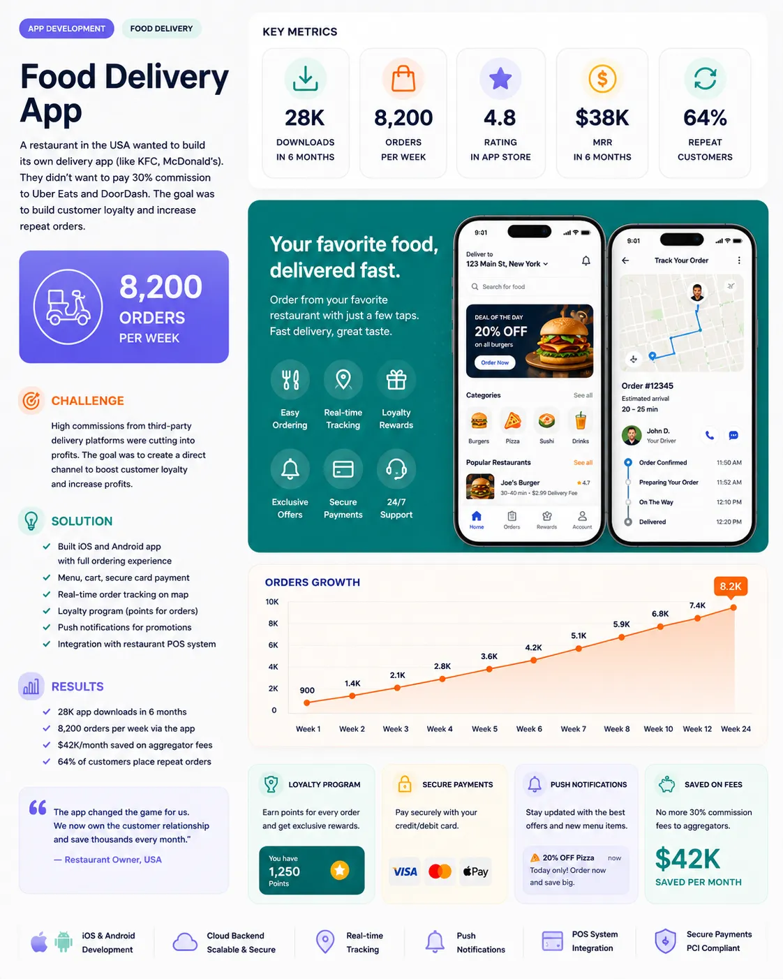 Кейс App 2