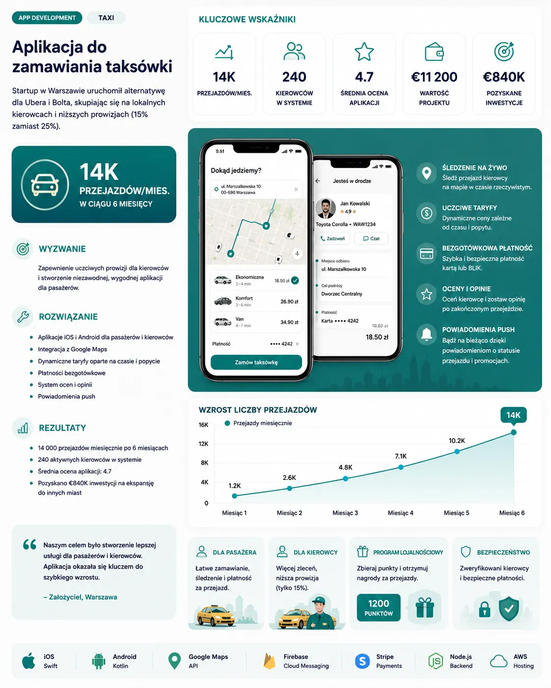 Кейс App 4