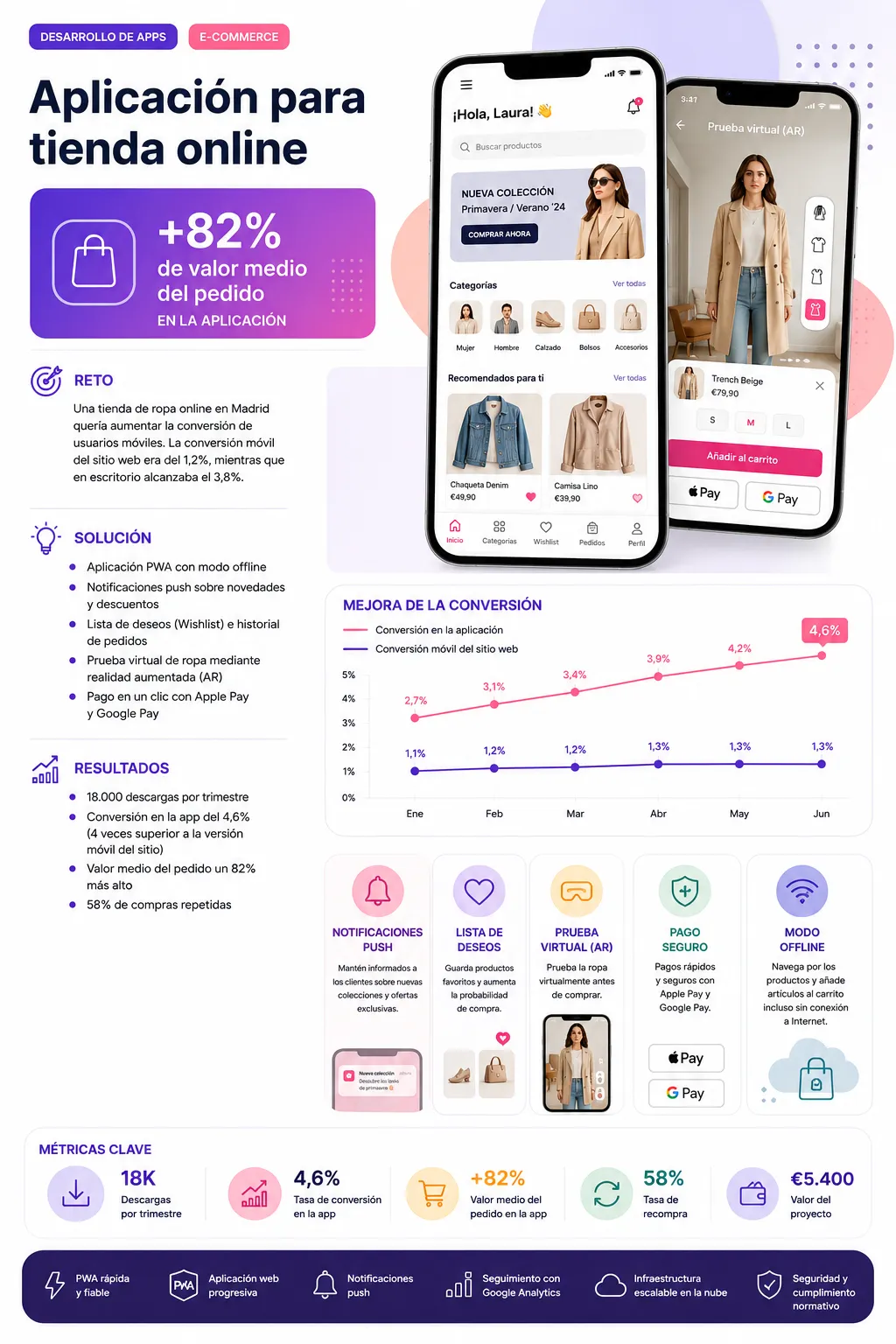 Кейс App 5