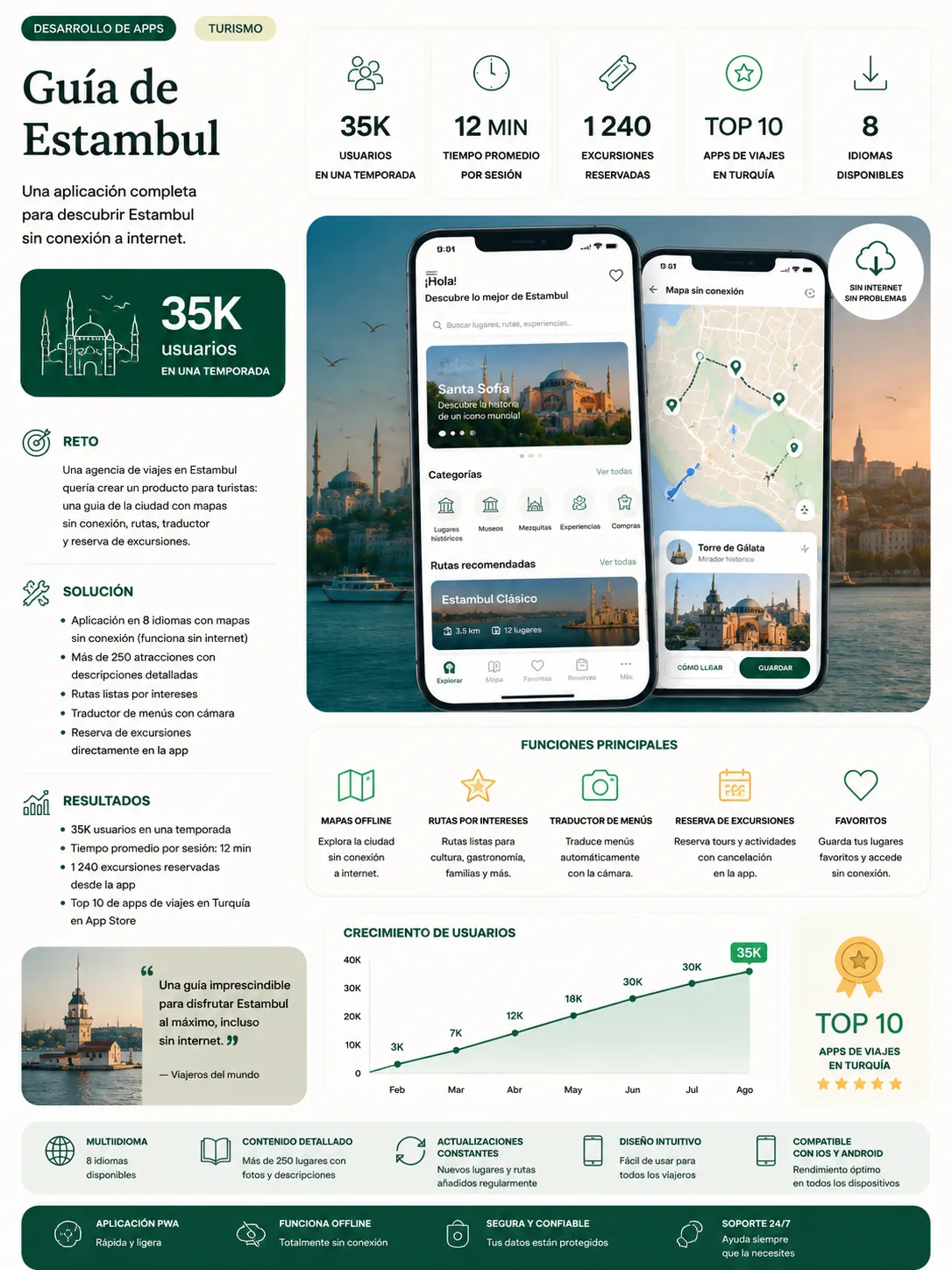 Кейс App 6
